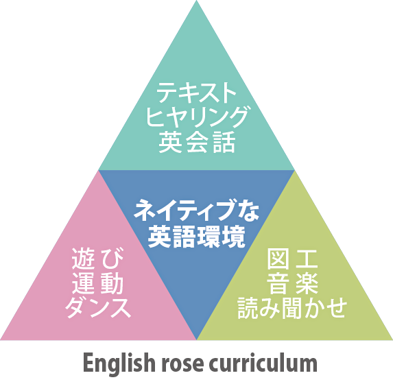 イングリッシュローズのスケジュール