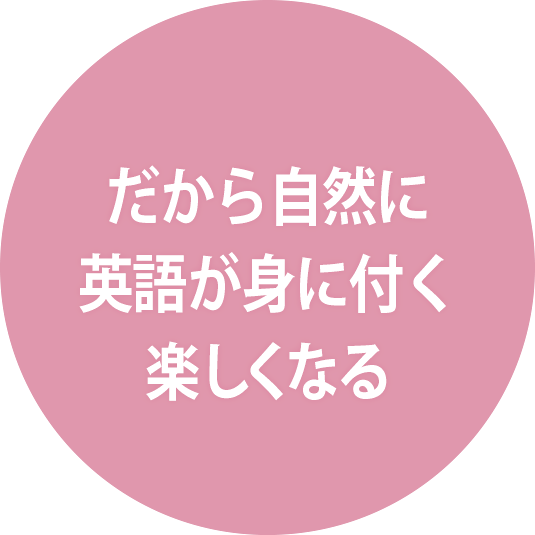 英語が身につく